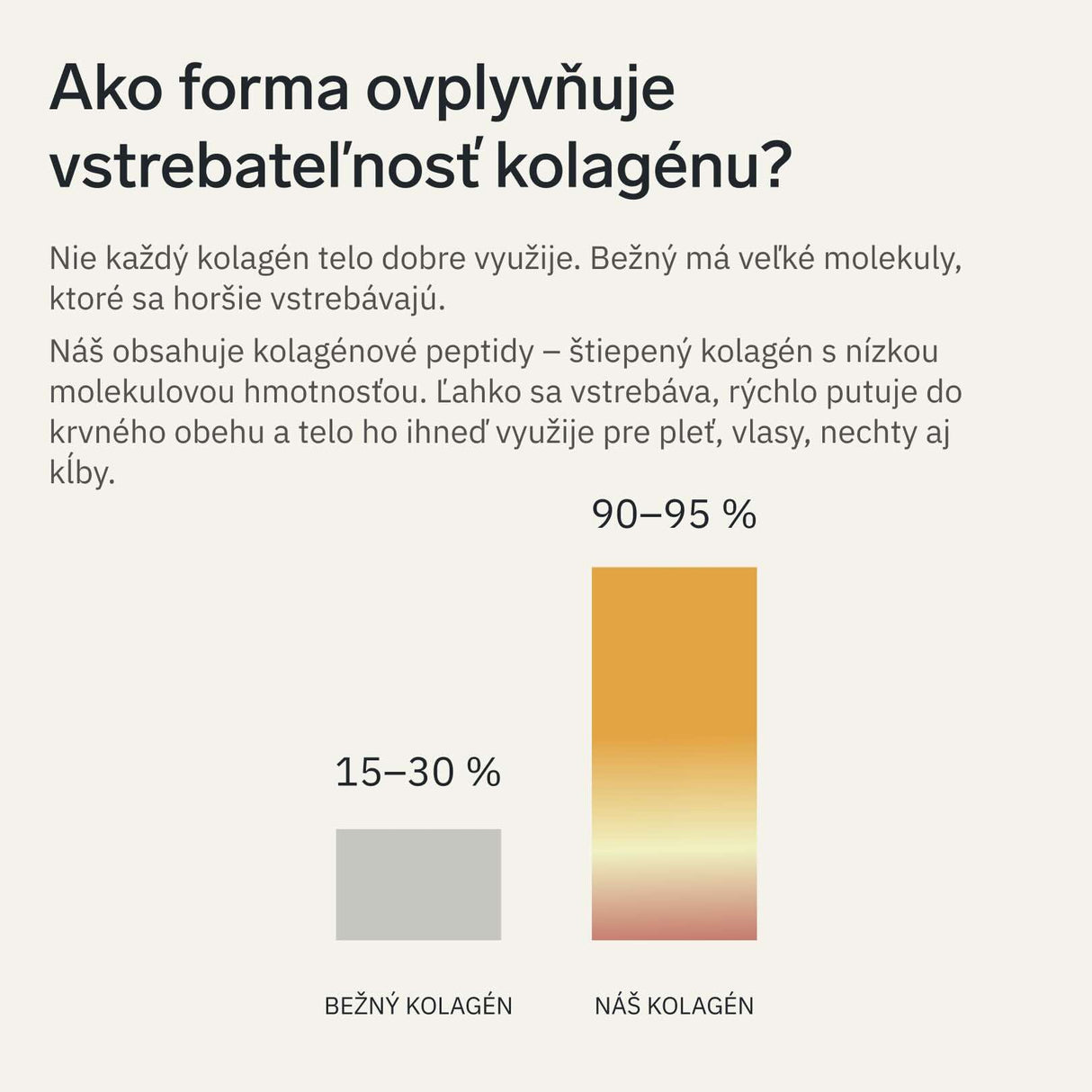 Prémiový kolagén s kyselinou hyalurónovou a vitamínom C a E (príchuť mango)